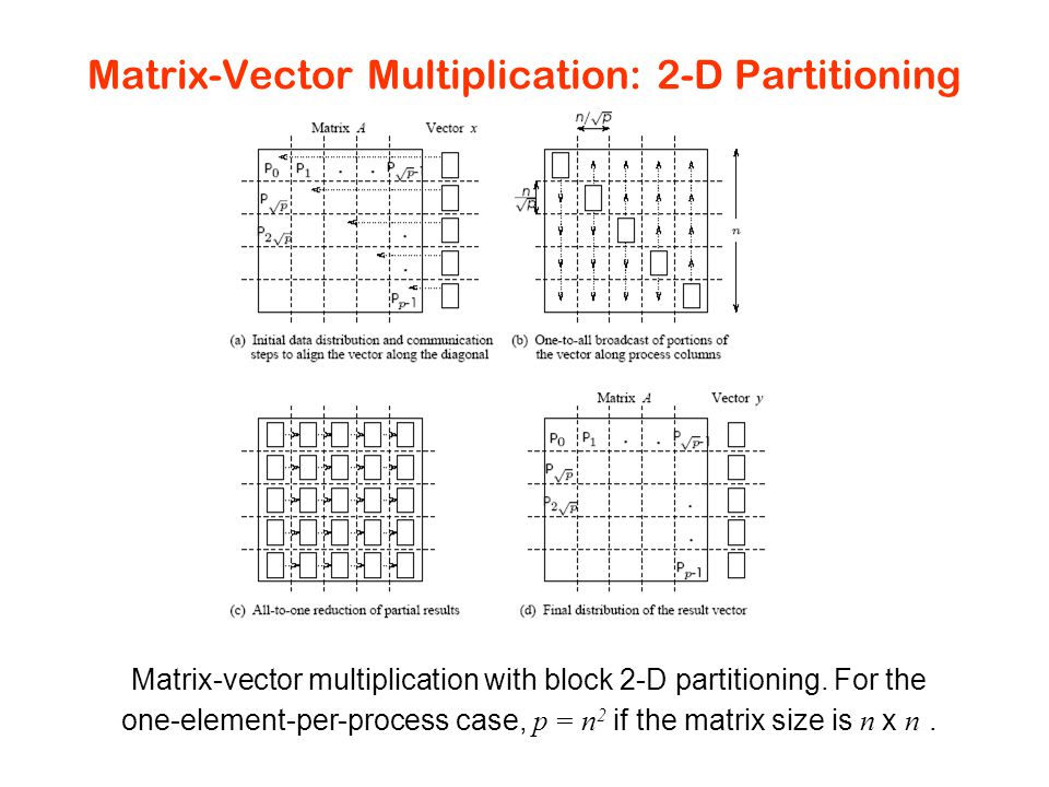implement block multiply matrix mpi